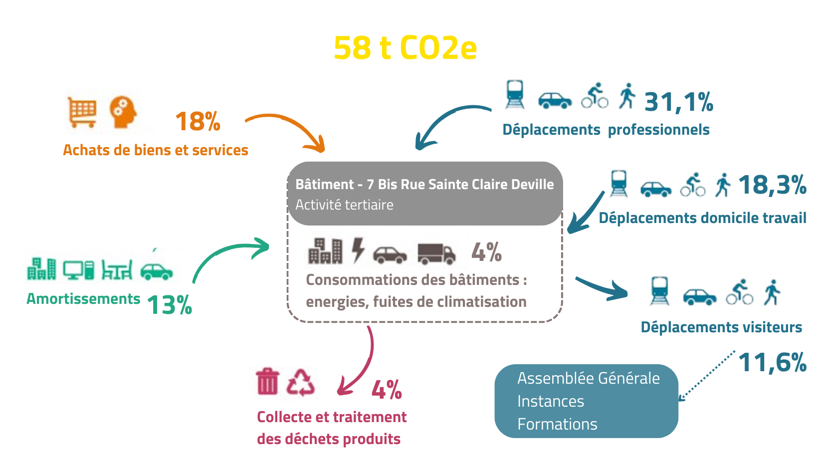 bilan carbone